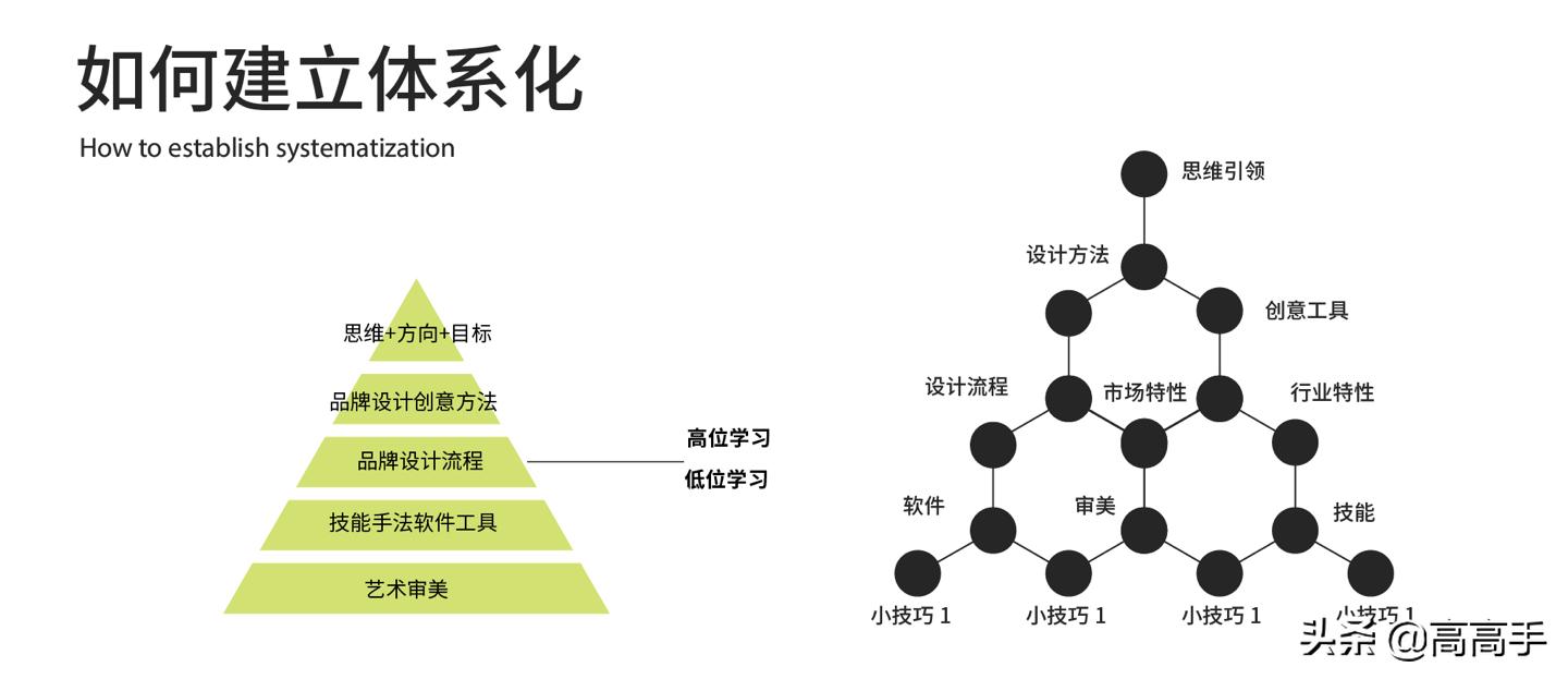 普通设计师vs资深设计师,普通设计师和高级设计的区别