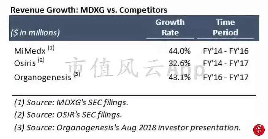 海外风云|美国沽空机构看多MDXG:股价被过度*压打**