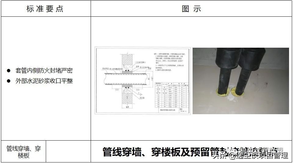 涓囪揪鏈虹數,涓囪揪宸ョ▼杩涘害鎺ㄨ繘ppt