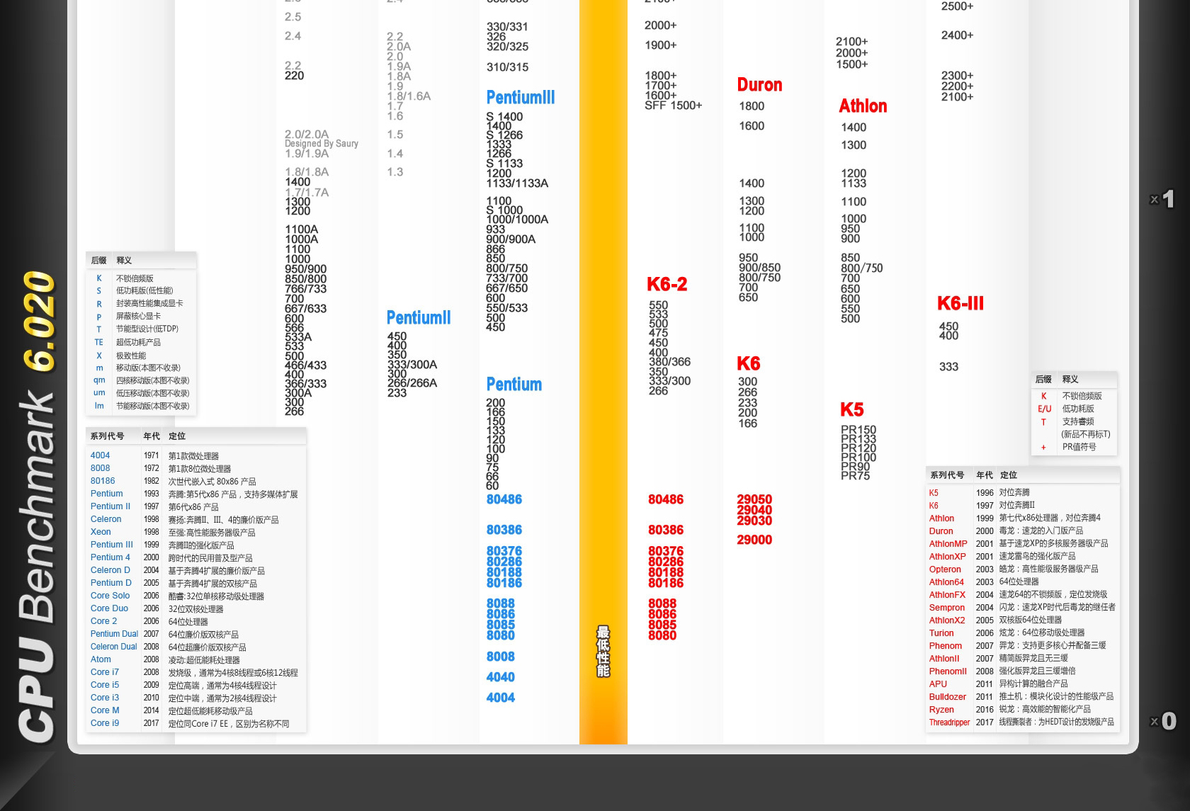 cpu最新性能排行天梯图2023,cpu天梯图及cpu排名