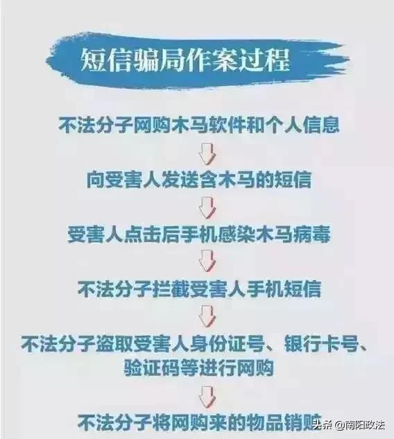 大学生加入“英语角”被骗6000元,警惕“群”诈骗!