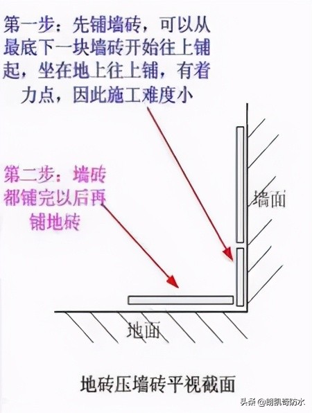 铺瓷砖墙压地跟地压墙的区别,铺瓷砖时地压墙