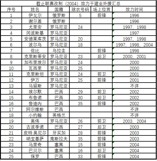 河南建业甲b联赛视频,末代甲a冠军假球事件