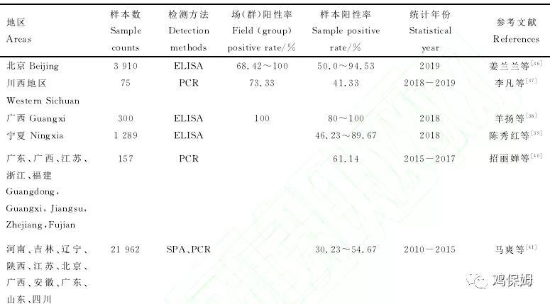 ms最新进展,ms防控的最好方案