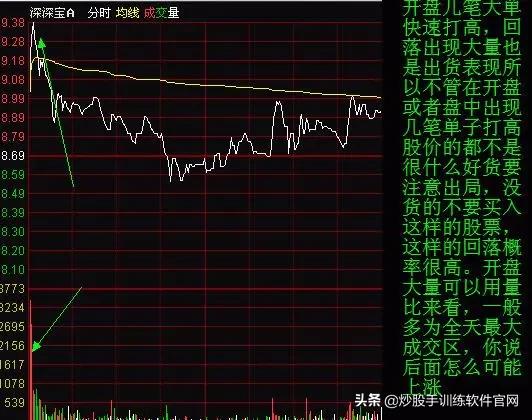 主力出逃还是布局,主力出货还是洗盘