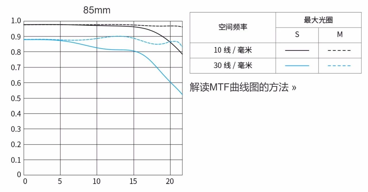 佳能rf851.2ds版是什么意思,佳能rf851.2镜头