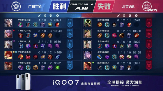 kpl清清打篮球,kpl最新赛况ttg