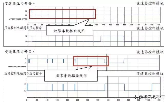22款别克君威1.5t偶发加不起油门,别克君威手动挡常见故障