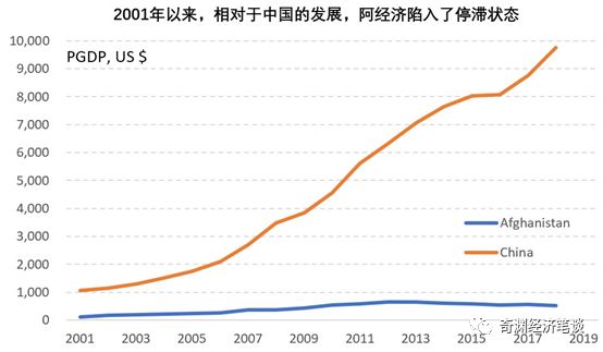 徐奇渊：美元、石油、战争…阿富汗，我们最陌生的邻国，我要为你写点什么
