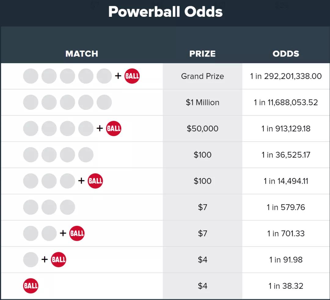 澳洲强力球最新开奖号码,强力球开出10亿美元大奖