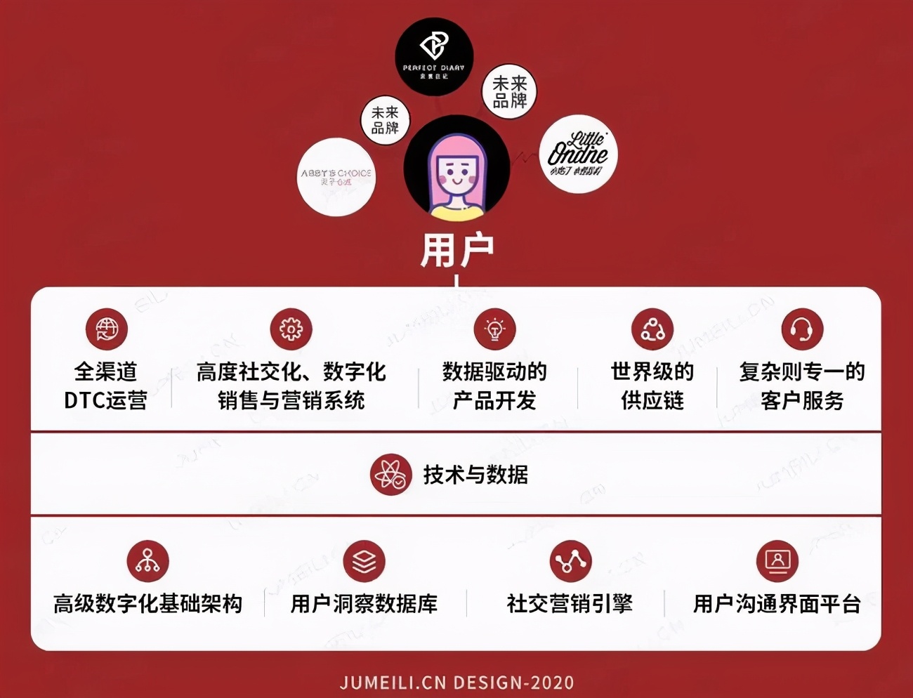 年入35亿，完美日记的完美之路是怎么炼成的？