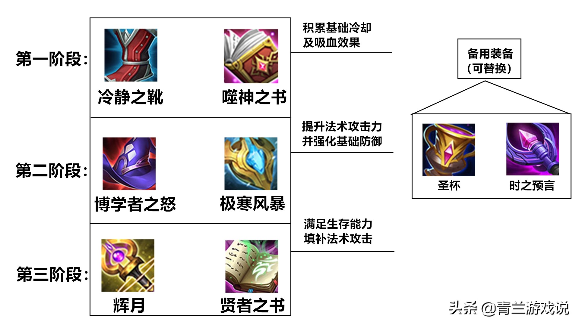 王者荣耀s21赛季推荐貂蝉玩什么流,王者荣耀s15赛季貂蝉的打法教学