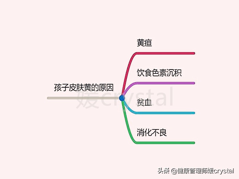 孩子皮肤黄就是黄疸吗,小孩得过黄疸皮肤变黄怎么办