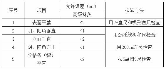 真石漆涂饰工程质量验收规范,真石漆施工完怎么验收