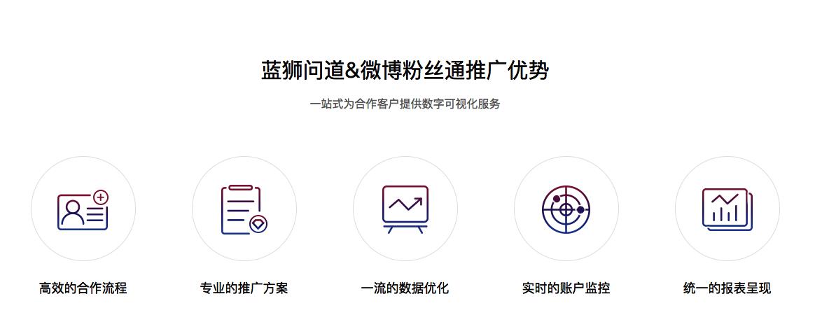 一招教你如何投放微博粉丝通广告,微博粉丝通推广效果分析