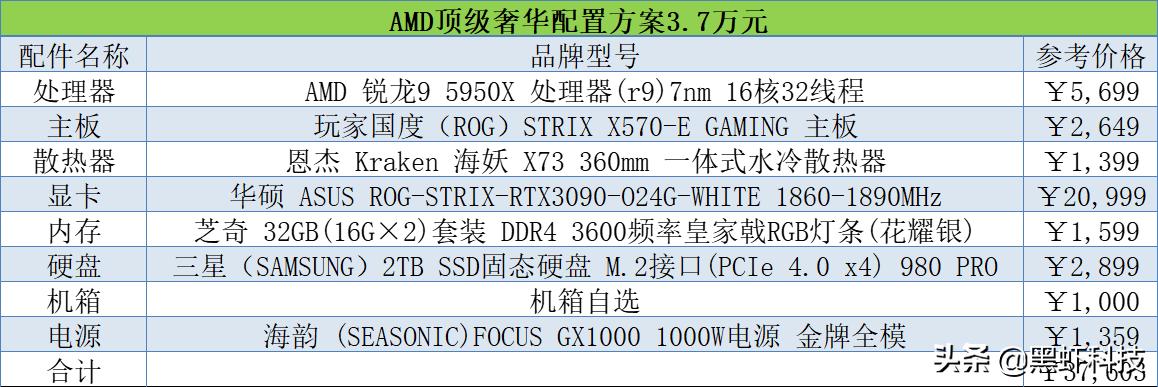 2020年十代组装电脑配置清单推荐,2022电脑组装配置推荐双11