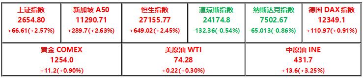 腾讯音乐港股上市,腾讯音乐2024一季度财报