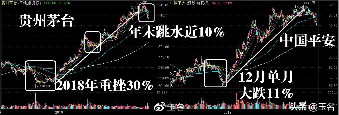 低价股一览算妖股,低价股选股