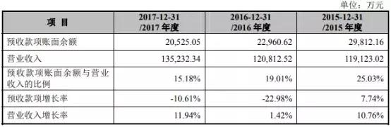 丸美生物市值,如何看待丸美生物ipo