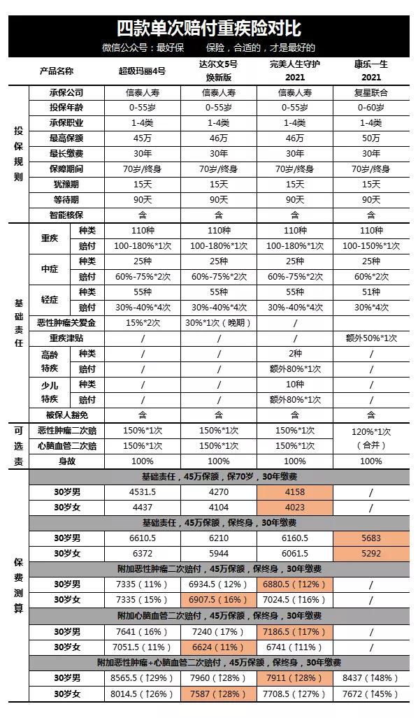 康乐一生2021,康乐一生2021优缺点值得入手吗