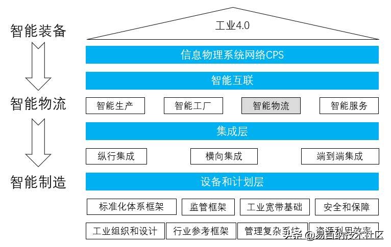 后疫情时代物流业发展,后疫情时代对物流业的影响