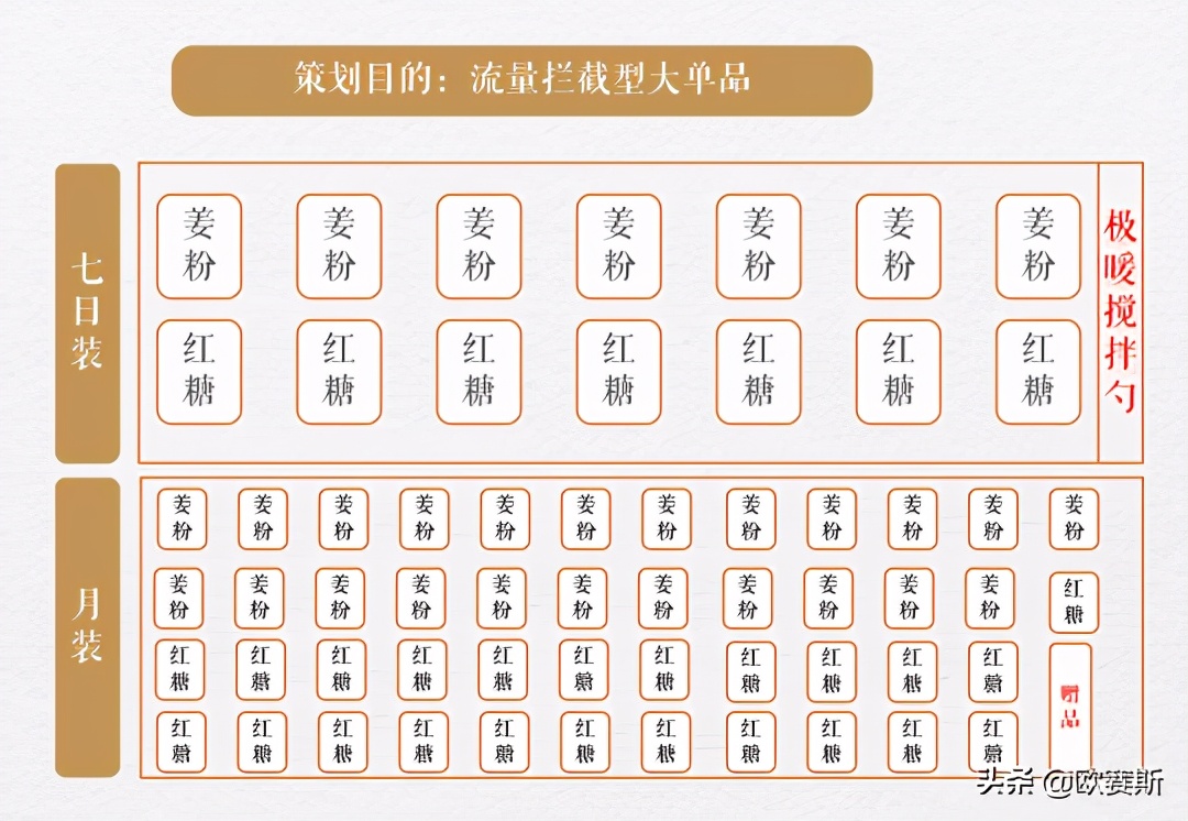 直击消费者痛点的案例,直击消费者痛点案例