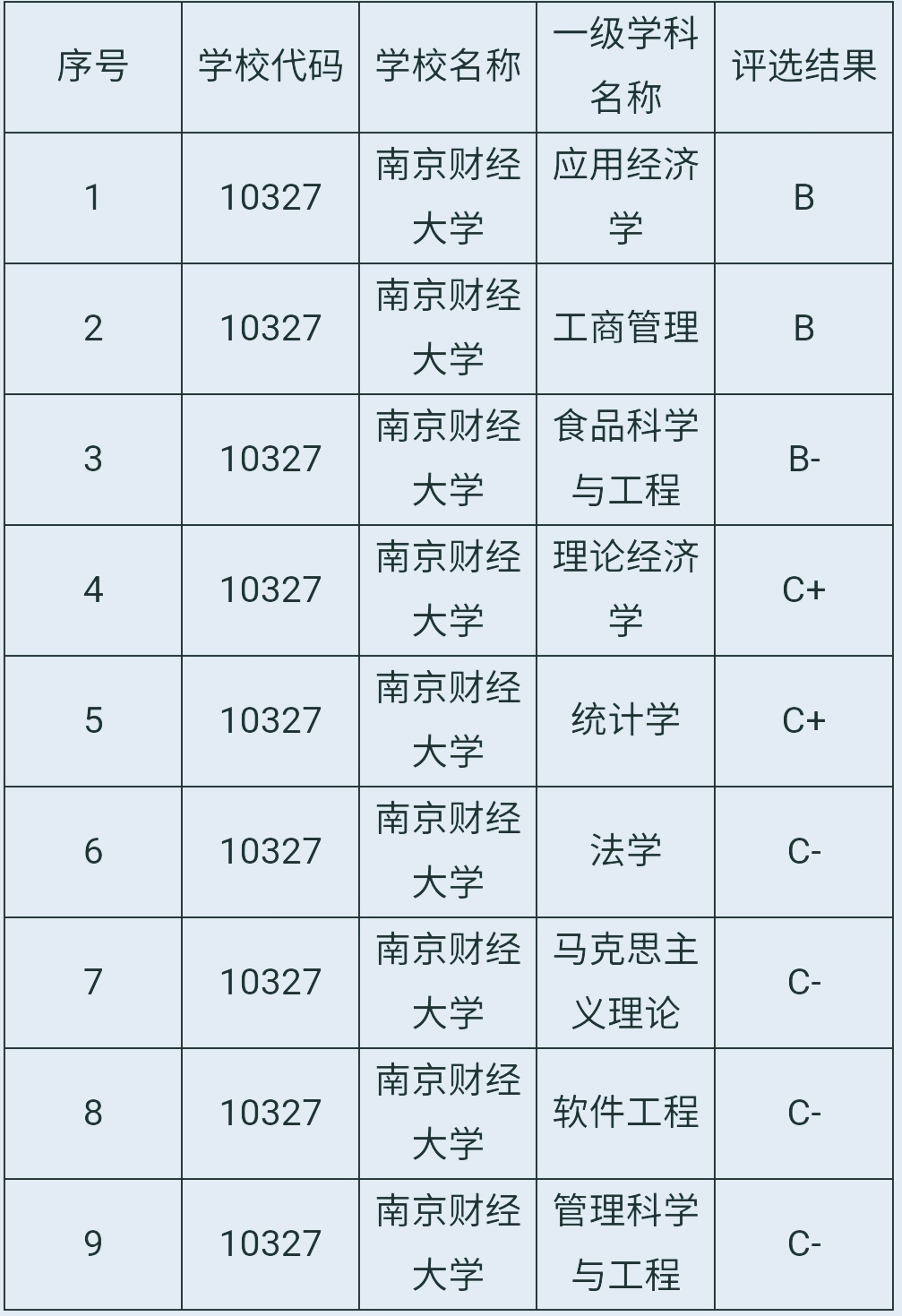 姹熻嫃鍗椾含璐㈢粡澶у,鍗椾含璐㈢粡澶у鎯呭喌