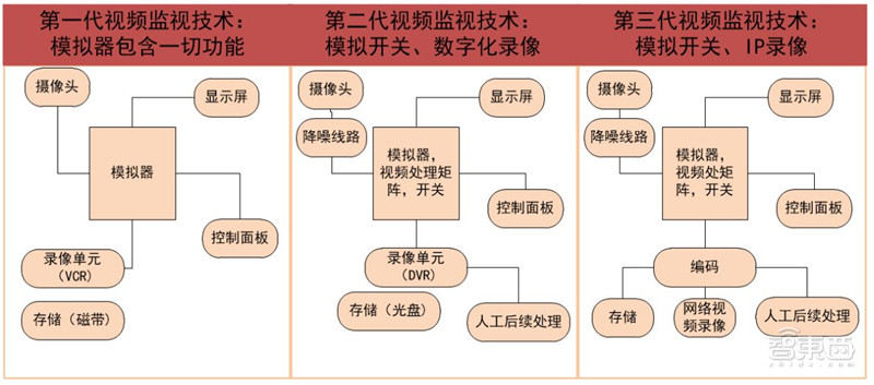cmos摄像机的成像原理,摄像头cmos结构基本原理