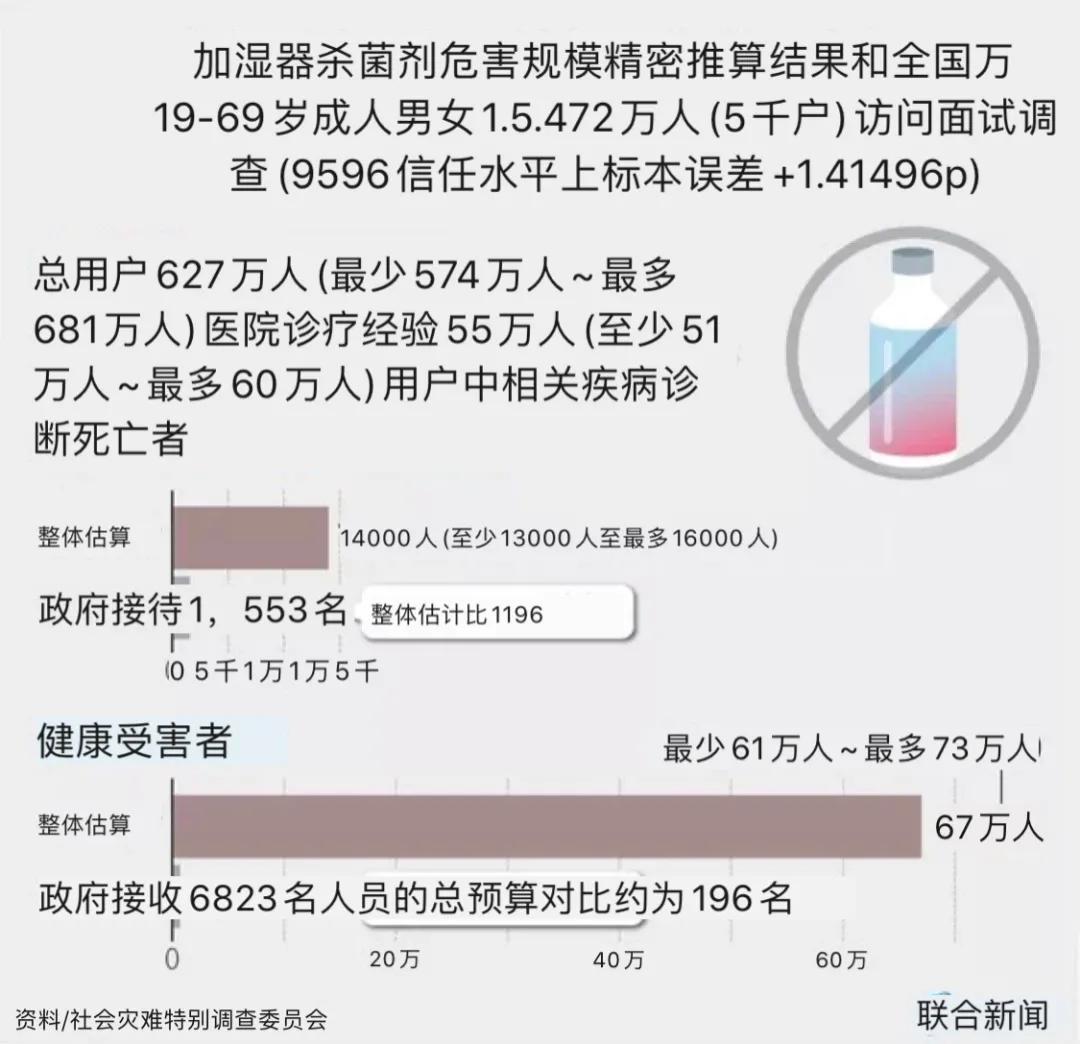韩国加湿器致死事件原因 (韩国加湿器致死事件是真的吗)