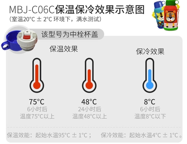 测评水杯网红大水杯,开水水杯测评