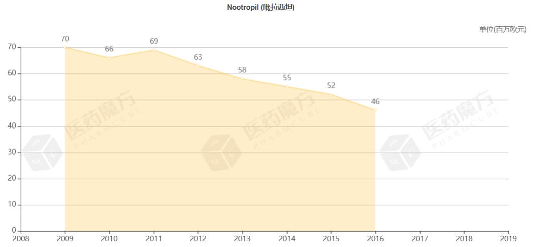标有仿制药一致性评价的药能买吗,第二十批仿制药名单
