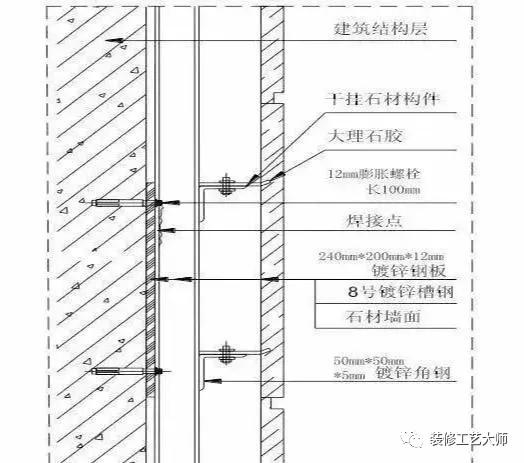 墙柱施工工艺流程及注意事项,墙柱面和楼地面的十种施工工艺