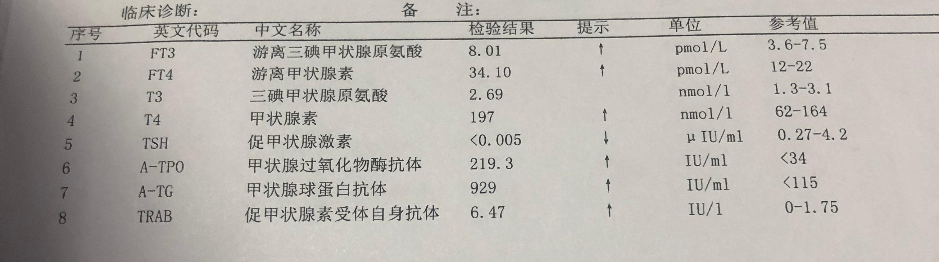 桥本引起甲亢trab抗体会高吗,桥本甲亢的化验单8项