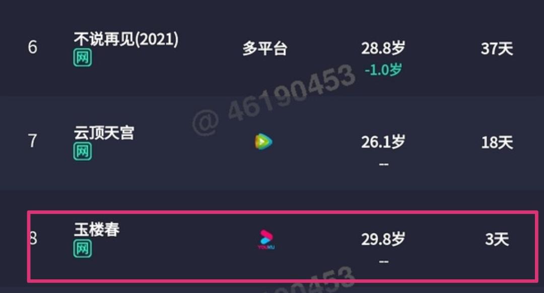 玉楼春吐槽解说,金晨于正玉楼春
