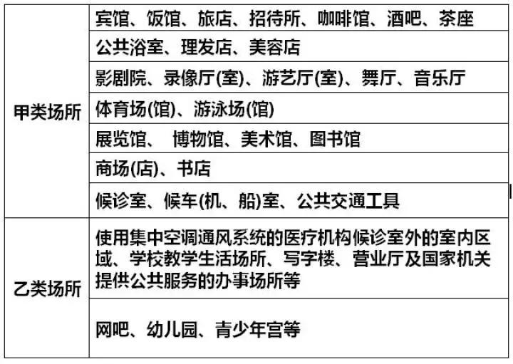 南充市顺庆区理发店,理发店工作场所通风管理规定