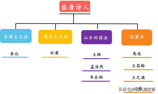 3-6岁必背唐诗教程,孩子学唐诗必背古诗