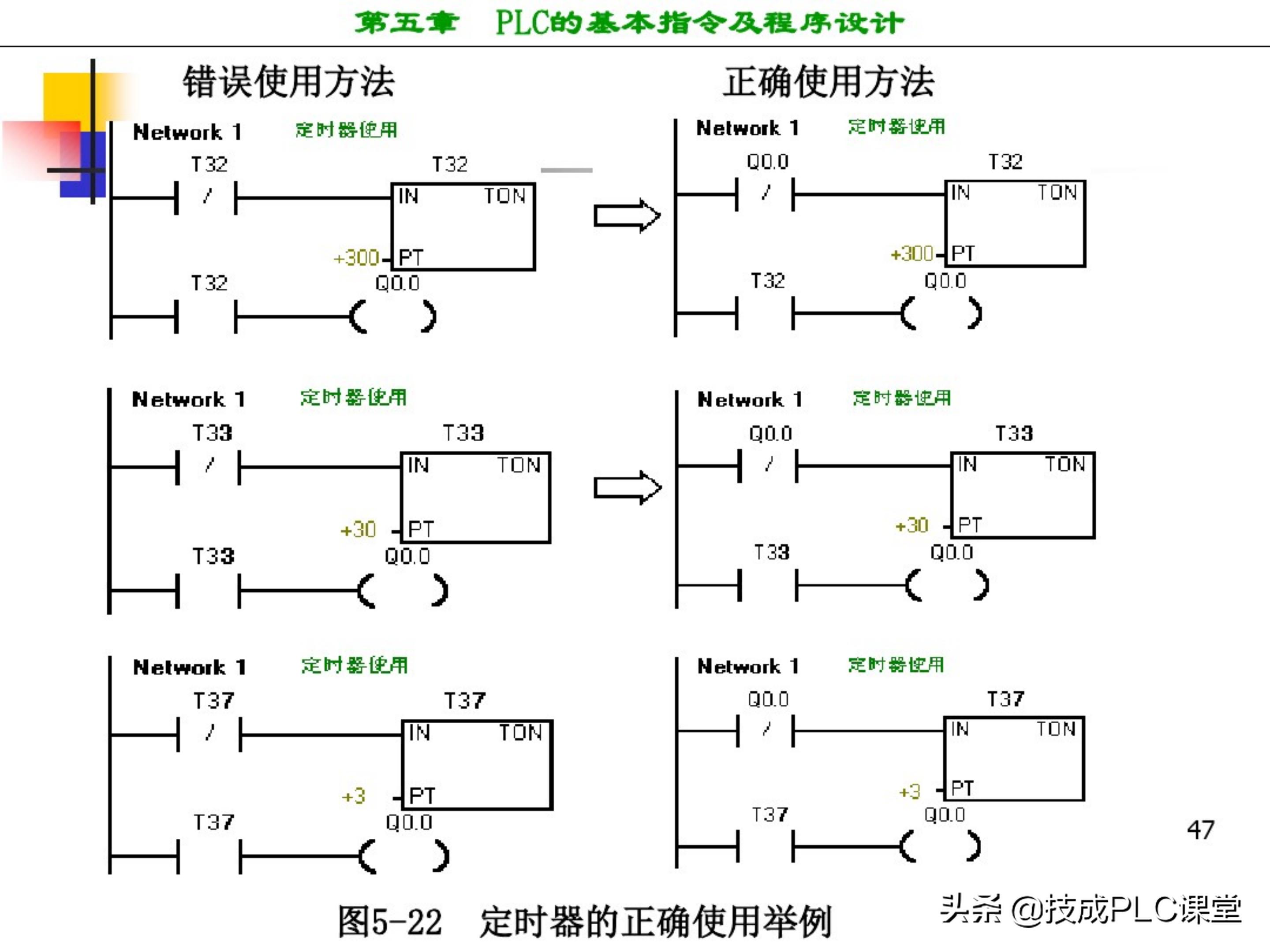 西门子plc编程100例详细讲解,西门子1200plc画圆编程方法