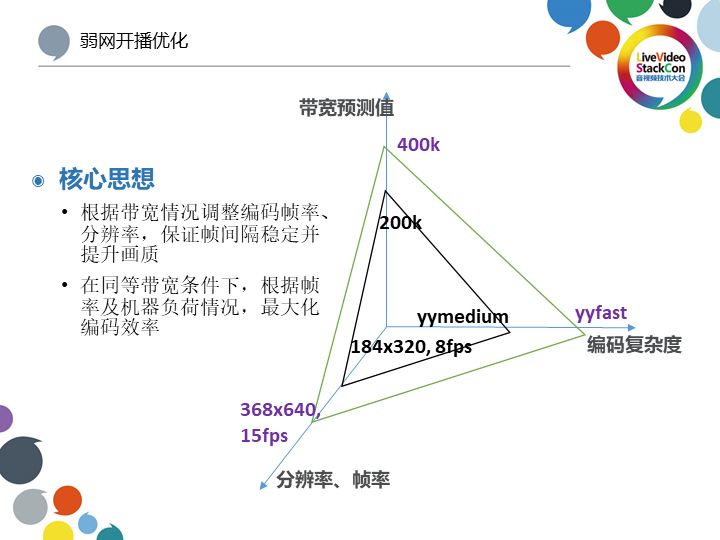 yy怎么增加直播流量,yy虚拟背景直播间如何高清调试