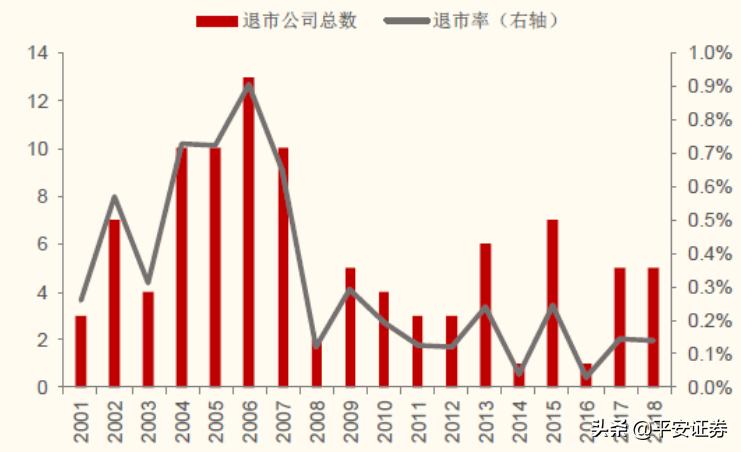 a股退市新规主要有哪些,a股强制退市公司出了什么问题