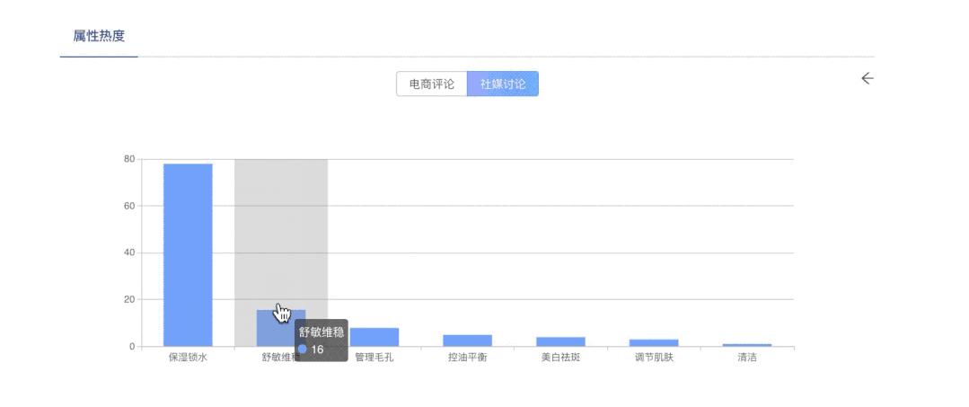 菱歌深度解读|618预售表现出众，网红品牌WIS的成长之路