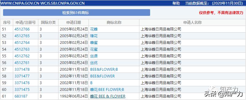 79元能买到什么蜂花,79元都可以买到什么蜂花
