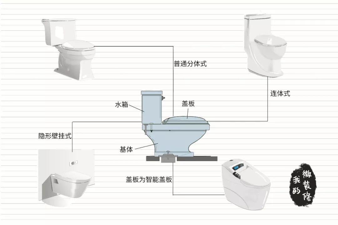马桶选哪个品牌性价比高,蹲坐一体马桶选什么牌子性价比高