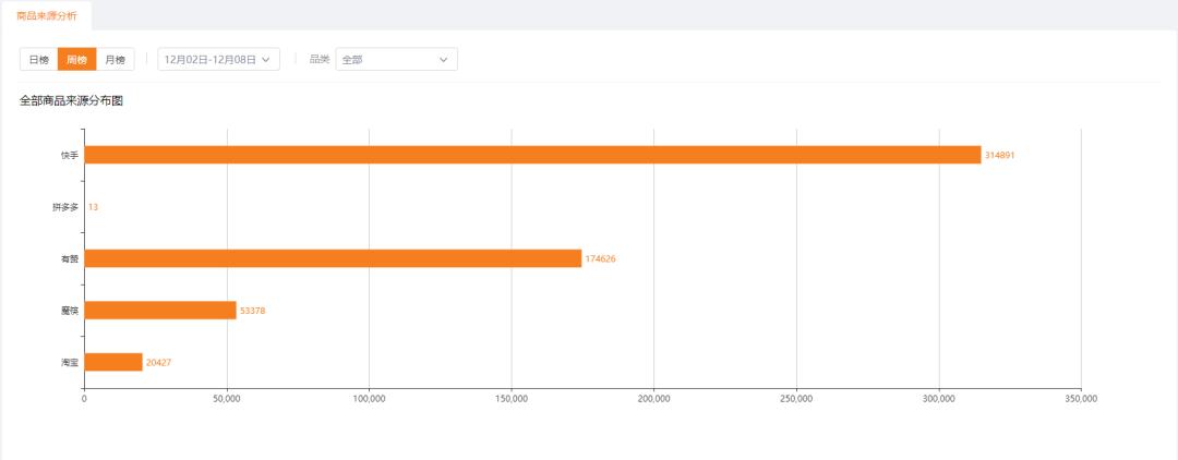 快手直播带货与传统营销的不同,快手平台带货最火的是什么类目