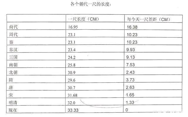 古代说的七尺男儿到底七尺是多高,七尺男儿古时候人身高真有七尺么