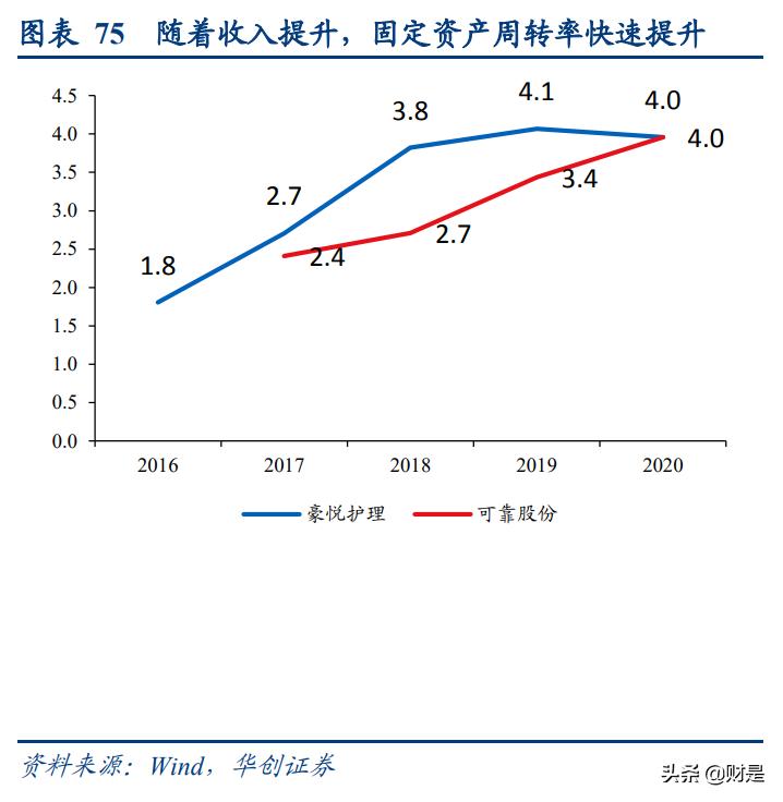 纸尿裤行业揭秘,纸尿裤代工
