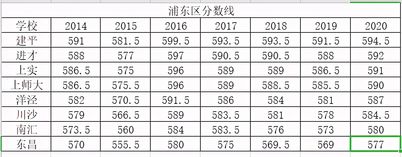 上海南汇中学2023高考成绩,上海南汇中学附近租房