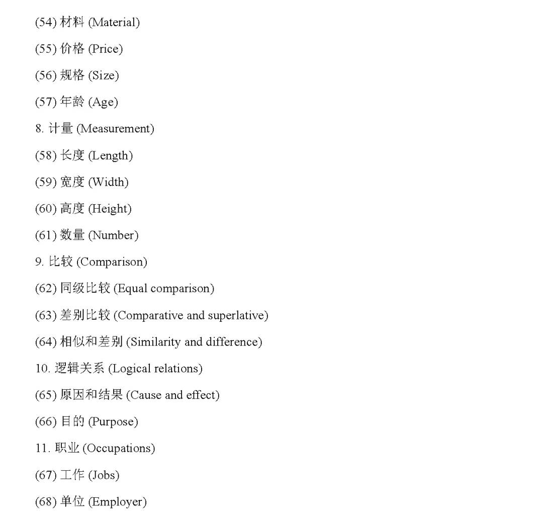 2020美术高考大纲,2020高考英语大纲书面表达