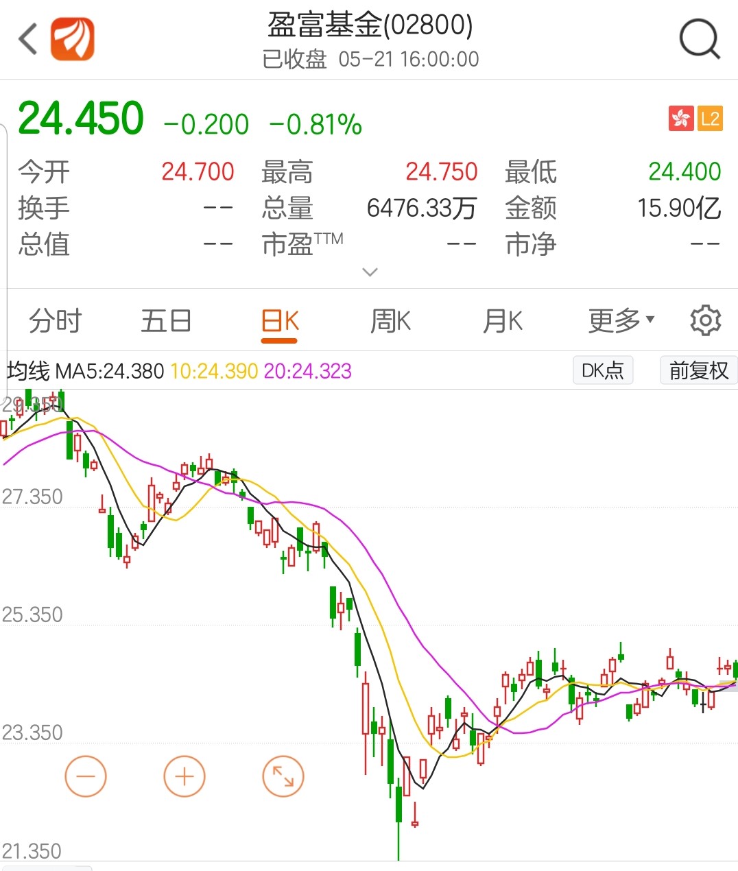 定投指数基金哪几个最稳,如何选择定投指数基金