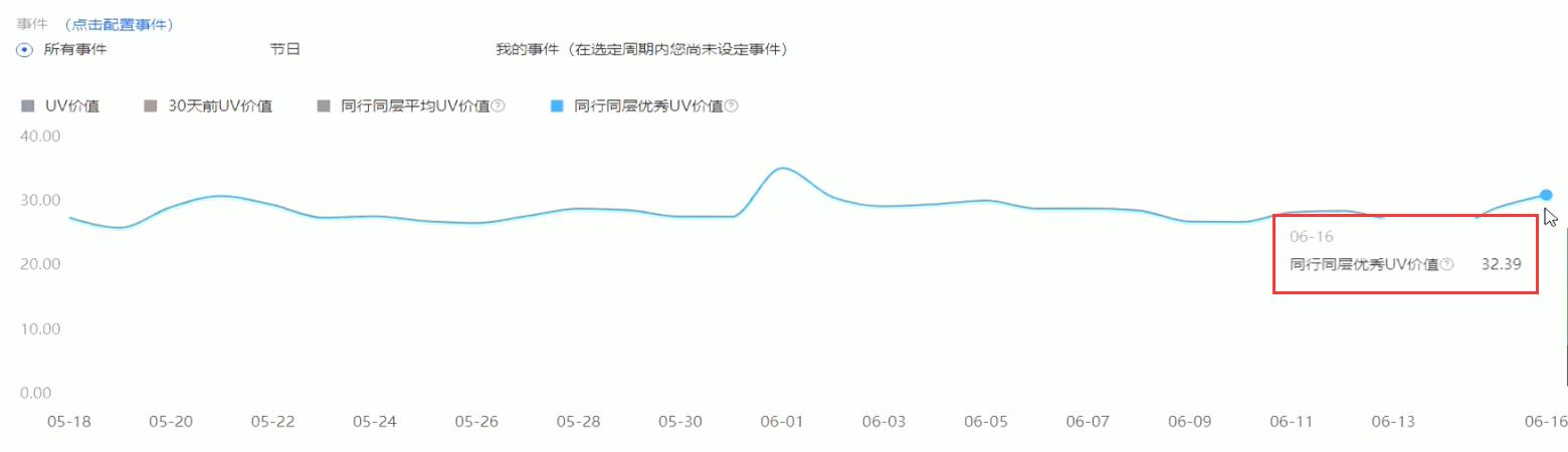 中小卖家如何获得更多流量,快速提高商品流量的五个运营操作