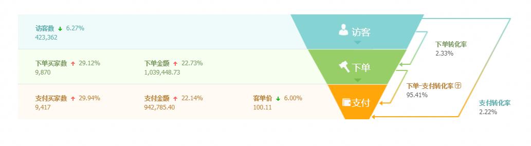 涉嫌淘宝刷单被抓会有什么处罚,淘宝刷单被抓会有违规通知吗
